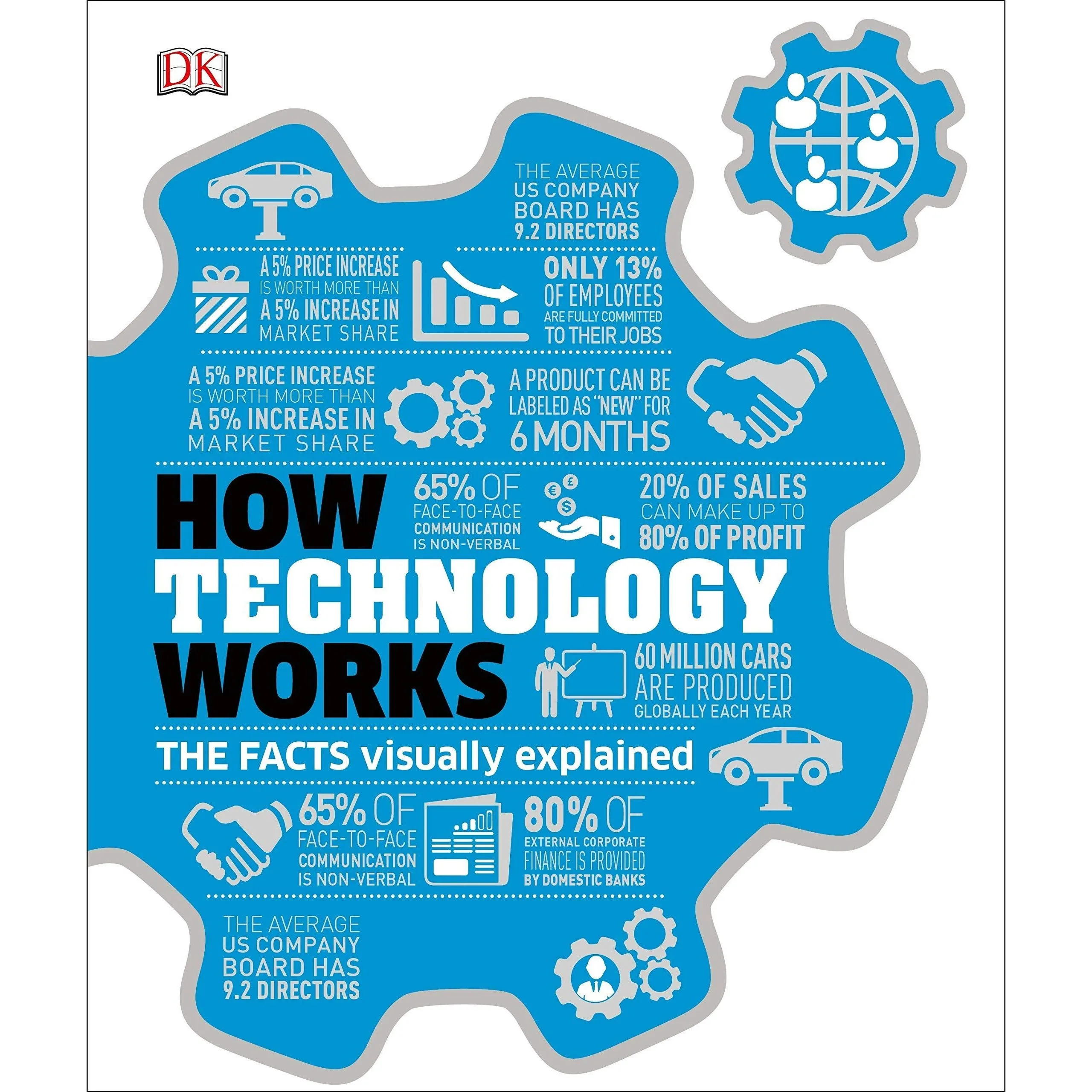 How Technology Works & How Science Works The Facts Visually Explained By DK 2 Books Collection Set