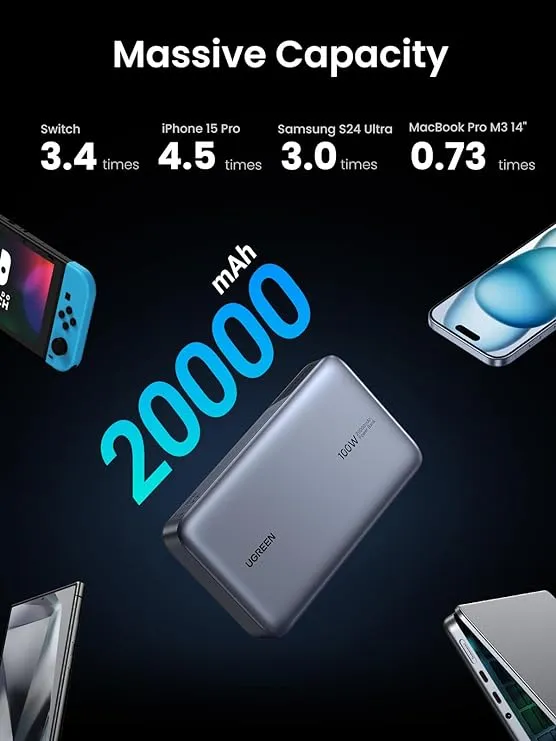 Ugreen 20000mAh PD-100W Two-way Fast Charging  65W Power Bank PB720